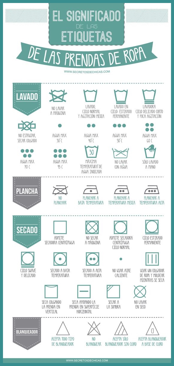 Etiquetas de lavado